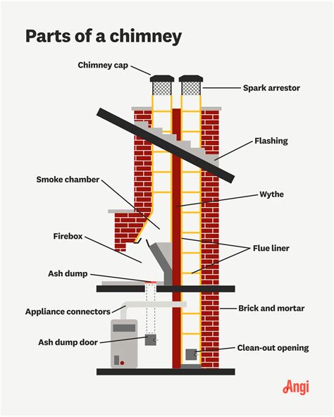 Parts Of A Chimney Learn What Every Component Does