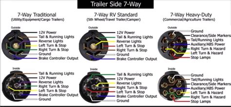 Troubleshooting & fixing common trailer wiring issues nov 20, 2018typical trailer wiring problems and the necessary tools to fix them the lights on your trailer can be a bit dim or not work at all. Trailer lights and relays - Ford Powerstroke Diesel Forum