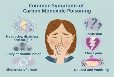 Carbon Monoxide Poisoning Signs Symptoms And Complications