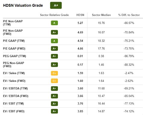 Top 10 Stocks For 2023 Seeking Alpha