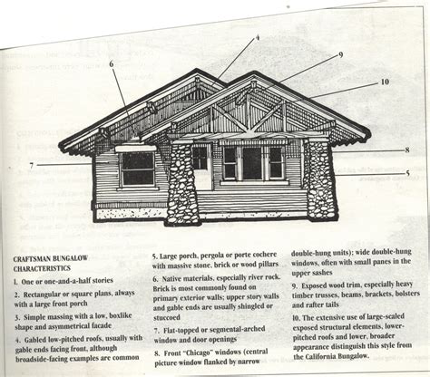 It is always a detached building standing in ground. Craftsman Style Homes - San Diego Vintage Homes