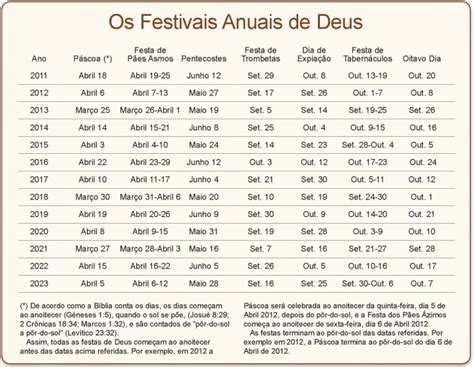 The Annual Festivals Of God Holy Day Calendar United Church Of God