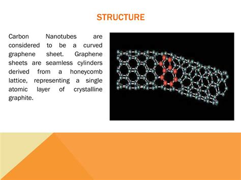 Ppt Carbon Nanotube Powerpoint Presentation Free Download Id2517026