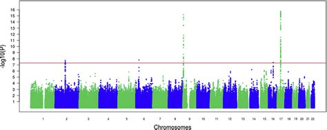 Supplemental Materials For Identification Of A New Locus At 16q12