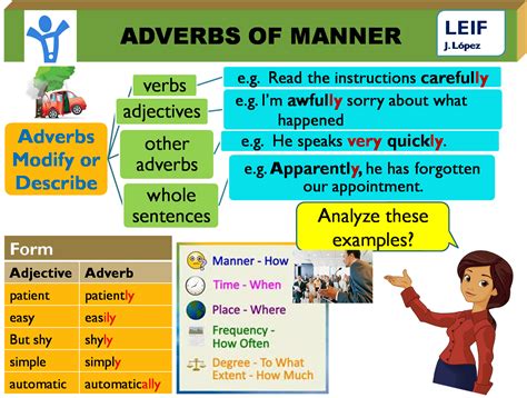 Adverbs Of Manner Useful Rules List Examples Adverbs Teaching Images