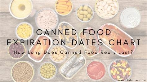 Canned Food Expiration Dates Chart How Long Does Canned Food Realy