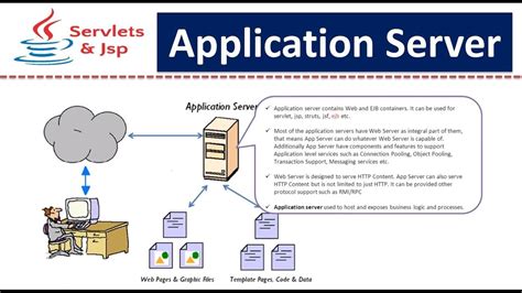 217,430 likes · 2,213 talking about this. What is Application Server? | Servlets - YouTube