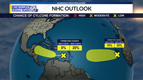 Tropical Disturbance Heading Through The Caribbean Sea