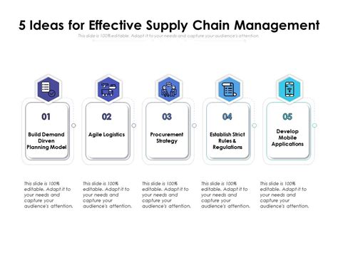 5 Ideas For Effective Supply Chain Management Powerpoint Slides
