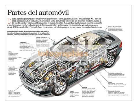 Infografía Partes Del Automóvil Infographics90