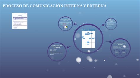 Proceso De ComunicaciÓn Interna Y Externa By Alvaro Garcia Borbolla