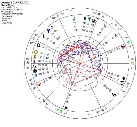 The sun will be 94% covered in a moderate annular eclipse, lasting 3 minutes and 51 seconds and covering a very broad path, 527 km wide at maximum. Starcats' 2021 Planetary Motion Guide