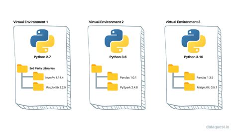 A Complete Guide To Python Virtual Environments Dataquest