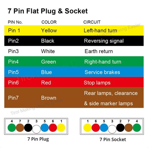 This type of connector is normally found on utvs, atvs and trailers that do not have their own braking system. Wiring Diagram For 7 Pin Flat Trailer Plug