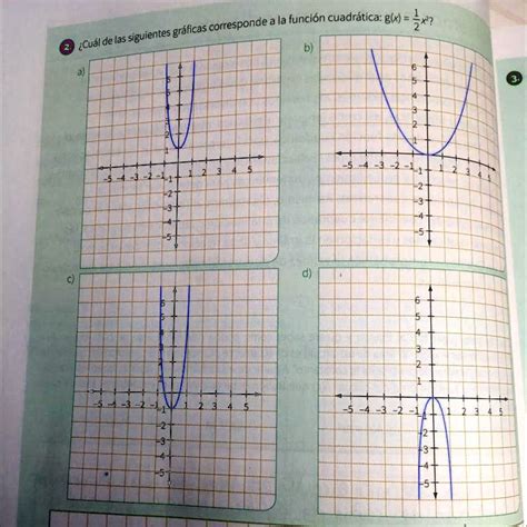 Solved 2 Cuál De Las Siguientes Gráficas Corresponde A La Función