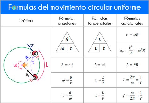 Movimiento Circular Uniforme Mcu Formulas Ejemplos Y Ejercicios Hot