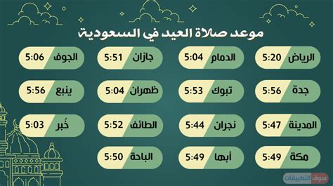 طريقة حساب توقيت صلاة العيد. موعد صلاة العيد 2020 في السعودية متى يبدأ العيد؟ وما وقت الصلاة لكل محافظة من محافظات المملكة
