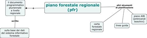 Piano Forestale Regionale DSA Study Maps