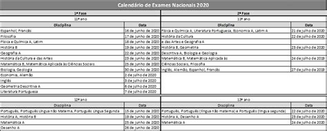 Es Inutil Inmersión Educación Calendario Exames 2020 Detrás Cosa Meditativo