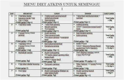 Hi, my name is kevin zahri or affectionately known as cikgu fitness. Diet atkins kevin zahri » teethrususa.com | Atkins diet ...