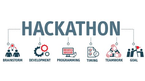 Everything You Need To Know About Hackathons — Acer Corner