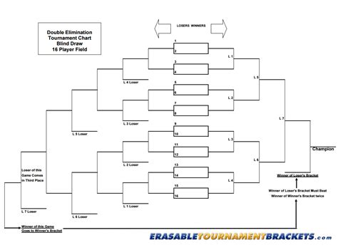 16 Team Double Elimination Seeded Tournament Bracket