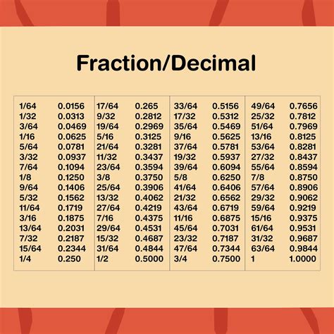 Printable Fraction Decimal Conversion Chart Decimal Chart Fractions Images