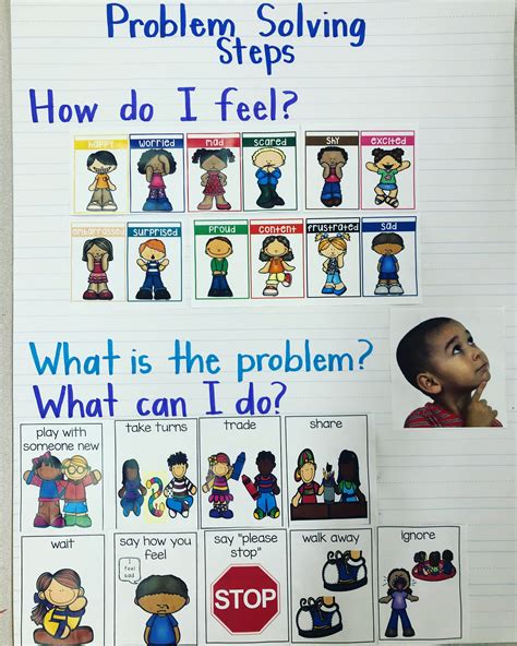 Anchor Chart To Help Students With Problem Solving