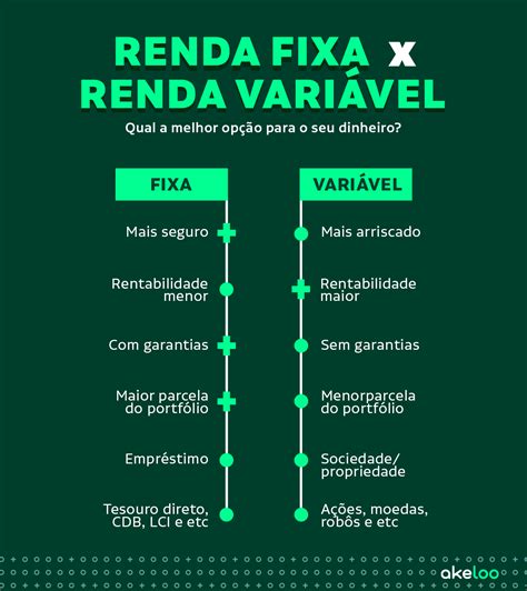 O guia definitivo da renda fixa tudo que você precisa saber Akeloo