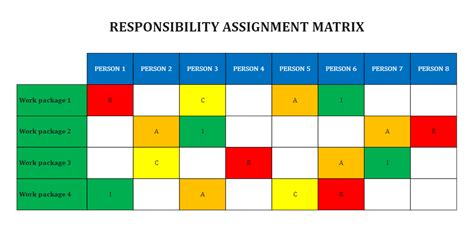 Responsibility Assignment Matrix Template Edrawmax Edrawmax Templates