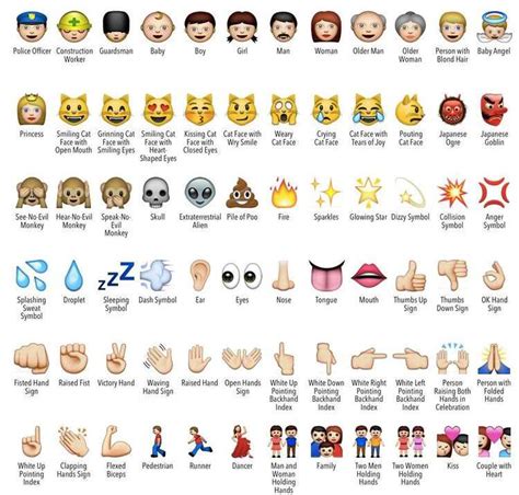 For seven out of 10 of the emoji combinations we studied, men were responsible for the. EMOJI DEFINED - Emoji People and Smileys Meanings
