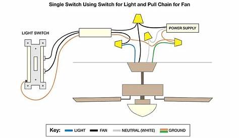 Ceiling Fan With Light Wiring Diagram Two Switches - Janeforyou