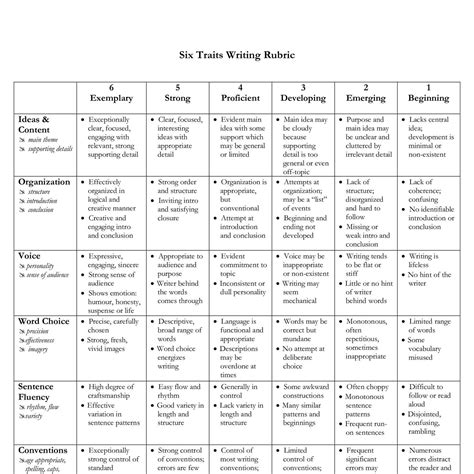 5 Point Scoring Rubric For 6 Traits