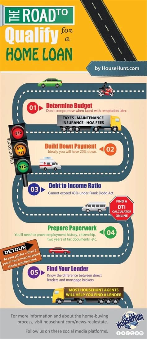 5 steps to qualify for a home loan [infographic] texas real estate home loans home mortgage