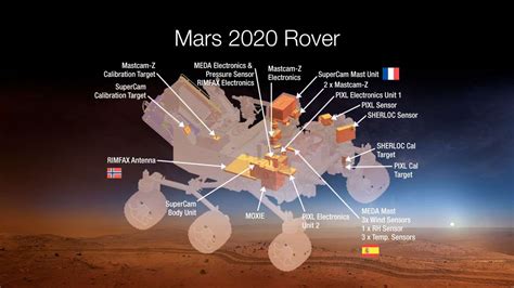The harrowing final phase known. La Nasa dévoile Curiosity 2, qui roulera sur Mars en 2021