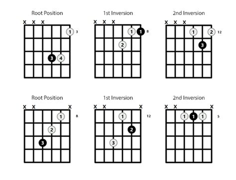 guitar chords in the key of c major