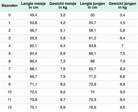 Lengte En Gewicht Van Je Baby Bij Geboorte Lengte En Gewicht Tabel