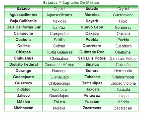 Las Capitales De La Republica Mexicana