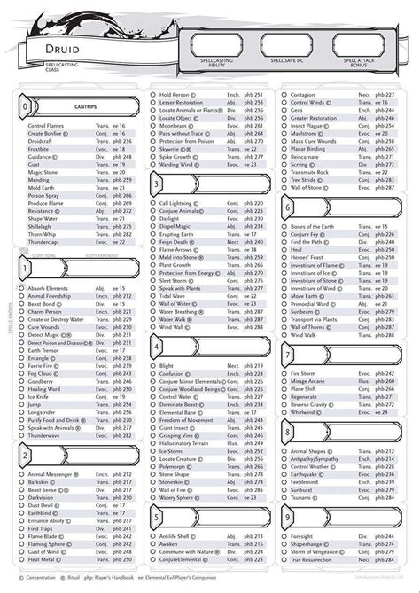 Printable Dnd Spell Sheet