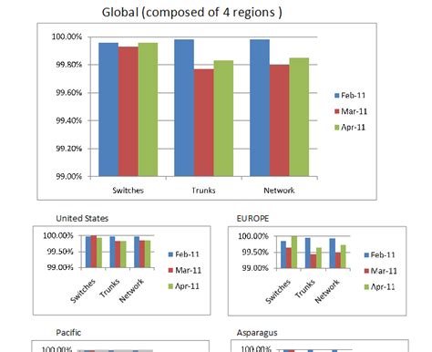 Crystal Reports Possible To Show Full Set In One Chart And Subsets