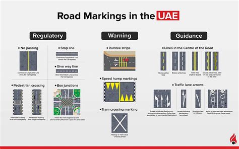 Road Markings In The Uae Regulatory Warning And Guidance Dubizzle