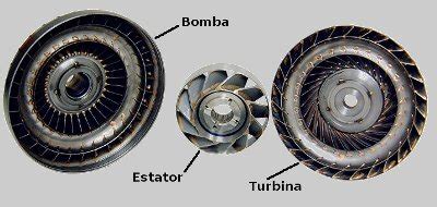 Cómo funcionan las turbinas Importadora Los Tres Ases C A