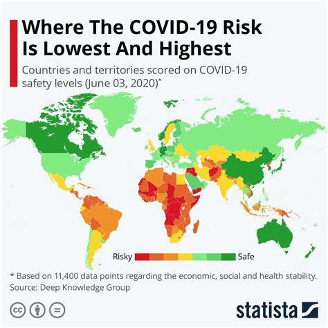 Chart Where The Covid 19 Risk Is Lowest And Highest Statista