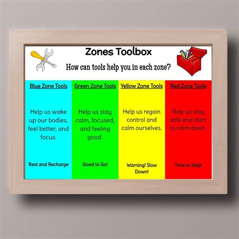 Zones Of Regulation Toolbox Digital Poster Elementary Poster Etsy Uk