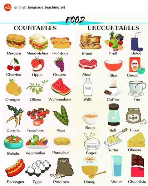 Countables Uncountables Food Info Clase De José Angel