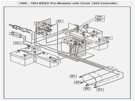 Need the wiring diagram for an ez go electric golf cart. 1991 Ez Go Electric Golf Cart Wiring Diagram - Wiring Diagram and Schematic