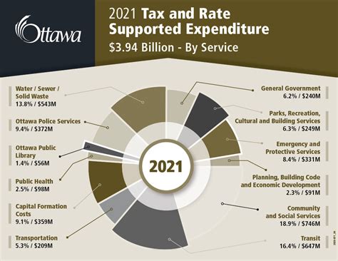 On tuesday 11 may 2021, the treasurer josh frydenberg. Has The 2021 Federal Budget Been Passed - th2021