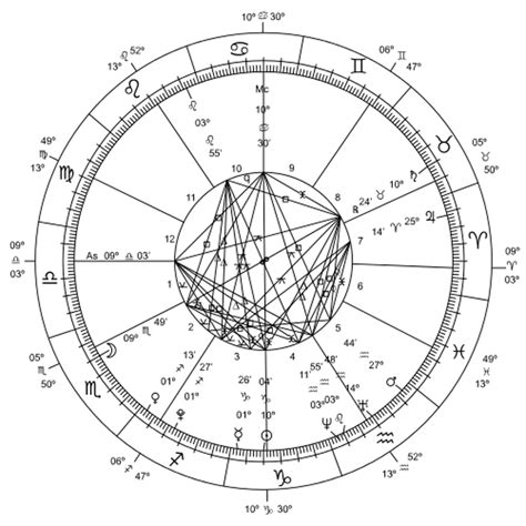 What Are Ophiuchus Dates The 13th Zodiac Sign May Or May Not Mean