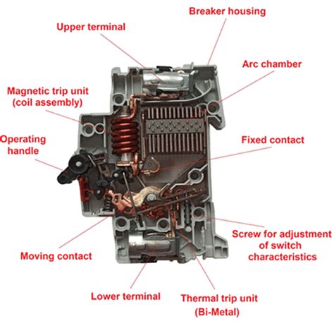 Basic Construction Elements Of A Miniature Circuit Breaker Mcb