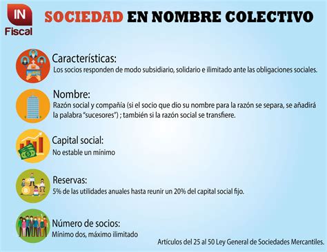 Clasificación De Las Sociedades Comerciales Concepto Y Clasificación